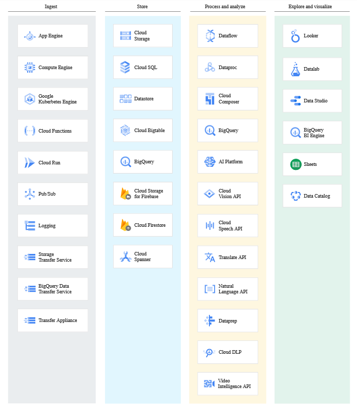 ebruio's tweet photo. Data Lifecycle with Google Cloud Services
https://t.co/XQ856vaBzs

#Data #DataPipeline #GCP #Cloud #LifeCycle https://t.co/fitb10tEDE