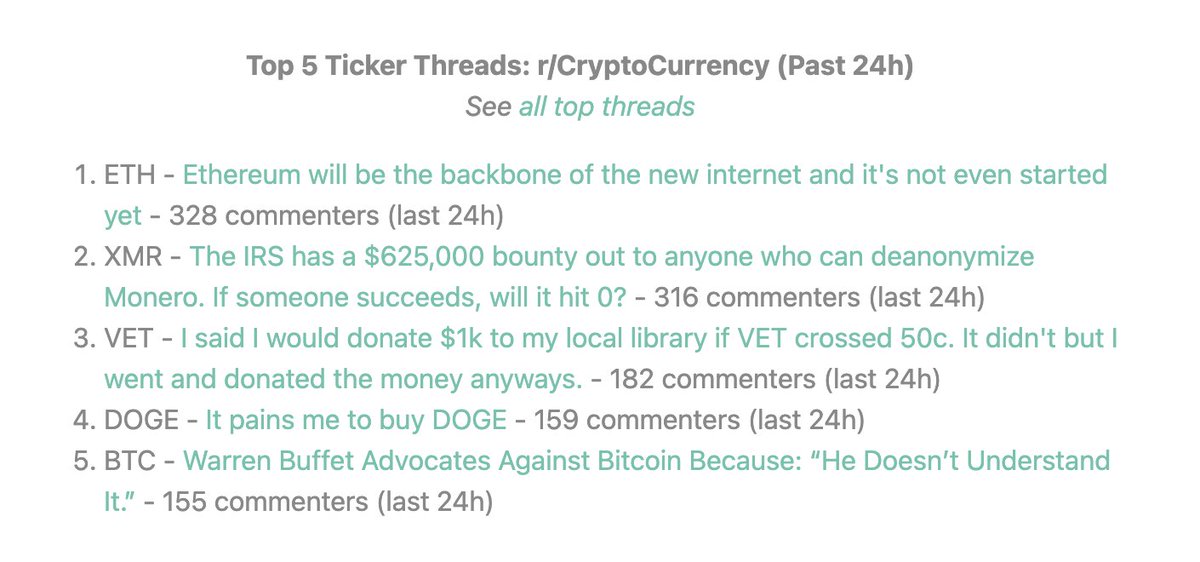 youyanggu's tweet photo. You can use the site to instantly see the Top 5 most discussed stocks/coins on each subreddit (live!), as well as links to the top threads.

Examples for r/CryptoCurrency &amp; WSB below:

https://t.co/hYsIC95whC

This was a fun project to build; hopefully people also find it useful. https://t.co/4fVIYozc3M
