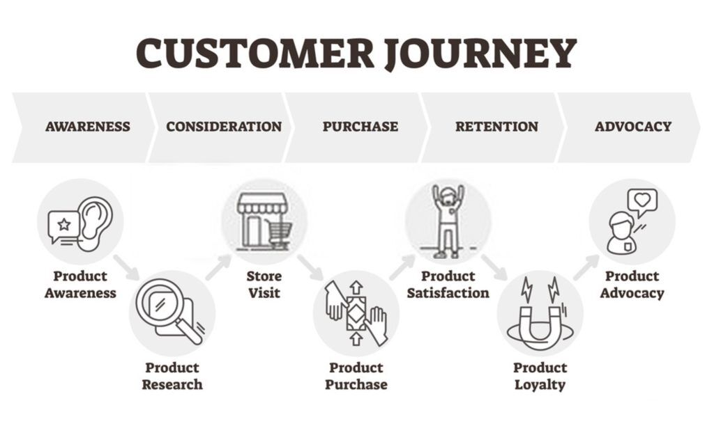 The online data from sales, social media, and insights from all online touchpoints are a goldmine waiting to be explored.

bit.ly/3fFydTs

#onlinedate #socialmedia #personalization