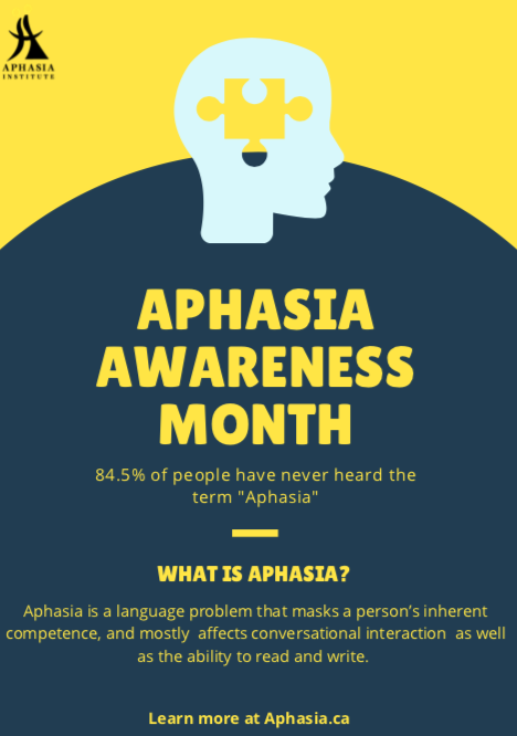 Aphasia Institute (@aphasia_inst) on Twitter photo June is Aphasia awareness Month! 84.5% have never heard the term "Aphasia". #aphasia #AphasiaAwarenessMonth #AphasiaAwareness June is Aphasia awareness Month! 84.5% have never heard the term "Aphasia". #aphasia #AphasiaAwarenessMonth #AphasiaAwareness