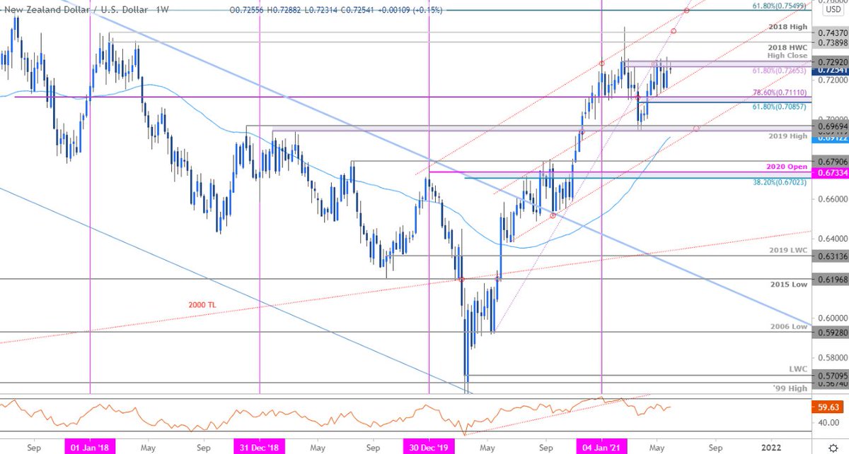 forex live dollar uscat)