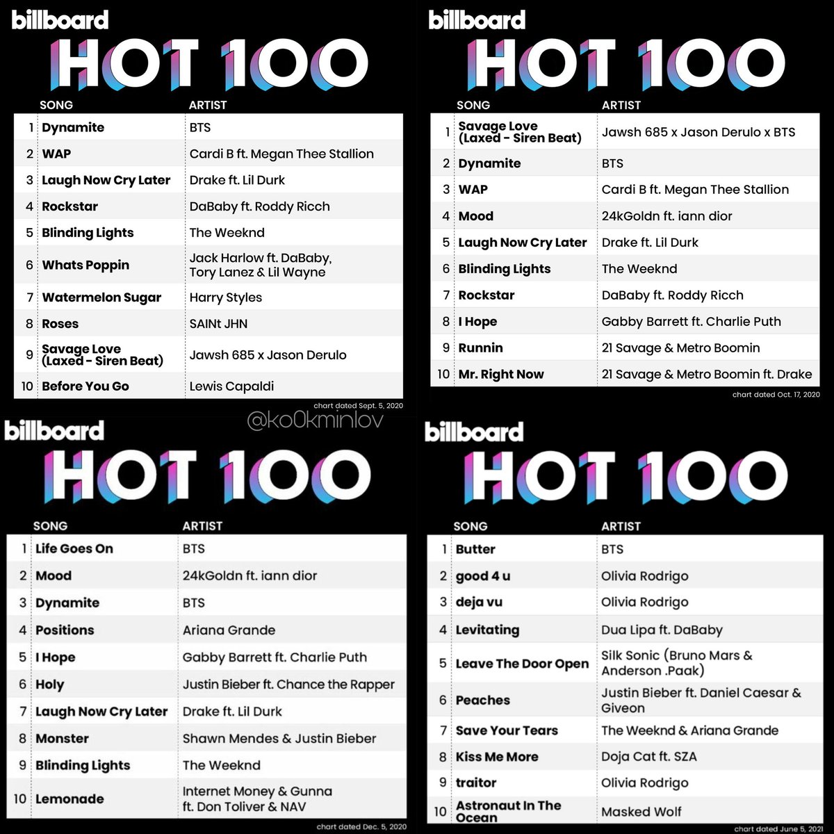 Yocelinilachoq5's tweet photo. #Butter1onHot100 #방탄소년단 #BTS_Butter #BTSARMY
Son lo mejor.  💗💗 https://t.co/W3sNDjMjMv