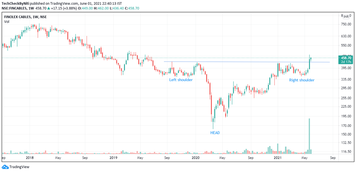 TechCheckByNiti's tweet image. #StocksToWatch 

1. #Adaniports
2. #FinolexCable 
3. #alkem  

@charts_breakout @chartmojo @Puretechnicals9 @CAPratik_INDIAN 

Like and Retweet !