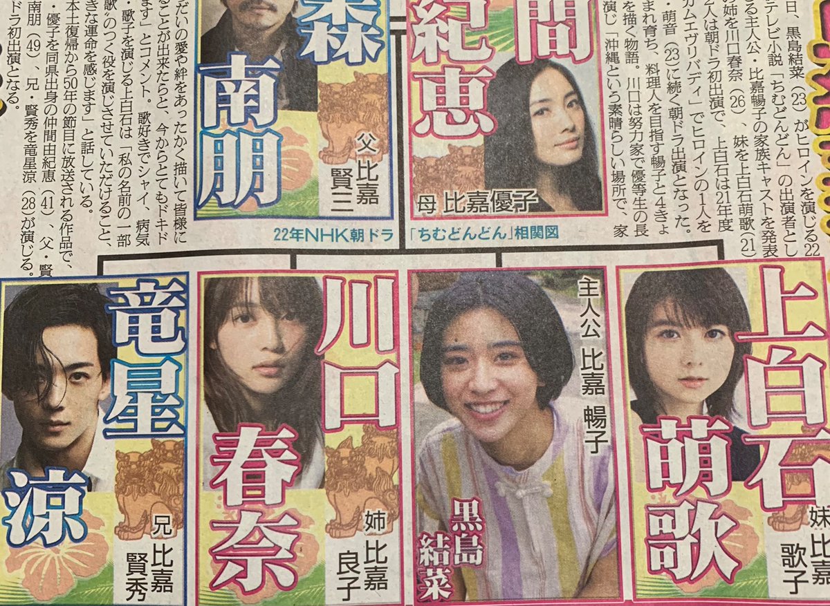 日刊スポーツ 女子編集部 公式 V Twitter 日刊芸能 Nhkは黒島結菜さんがヒロインを演じる22年度前期連続テレビ小説 ちむどんどん の出演者として 黒島演じる主人公 比嘉暢子の家族キャストを発表 暢子の姉は川口春奈さん 妹は上白石萌歌さんが演じます 2