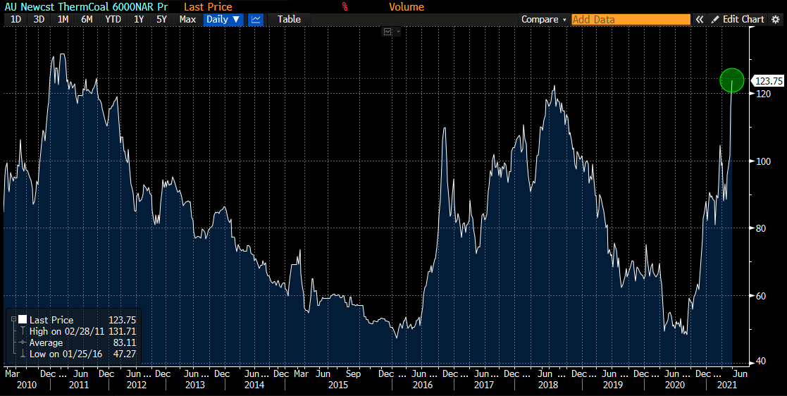 Javier Blas tweet media