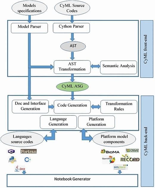 insilicoplants's tweet image. A centralized framework for exchanging and reusing model components
@ahmcyr #DigitAg @inathens @DeanHolzworth @peterthorburn2 @MartrePierre @Inria @INRAE_France @Cirad @Agrofondation @INRAE_Tlse

#openacces: academic.oup.com/insilicoplants…