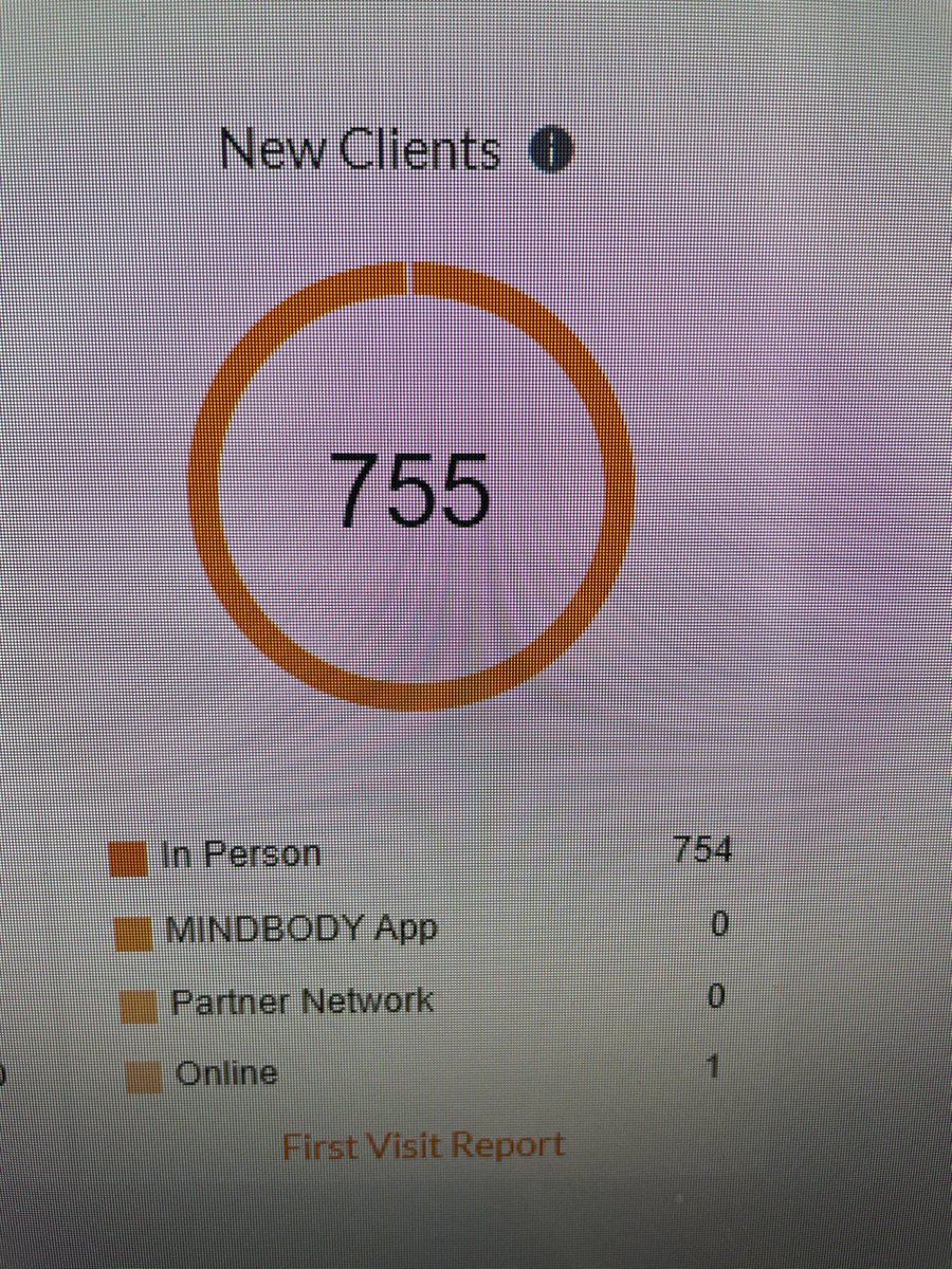 OUR BEST MONTH IN  13 YEARS - THANKS TO YOU

We are so grateful that 300 new members joined the Victory family, and almost 500 loyal prior members came back since our grand reopening on May 1. #ThankYou

#VictoryMMASD #mixedmartialarts #jiujitsu #bjj #mma #ufc #muaythai #boxing