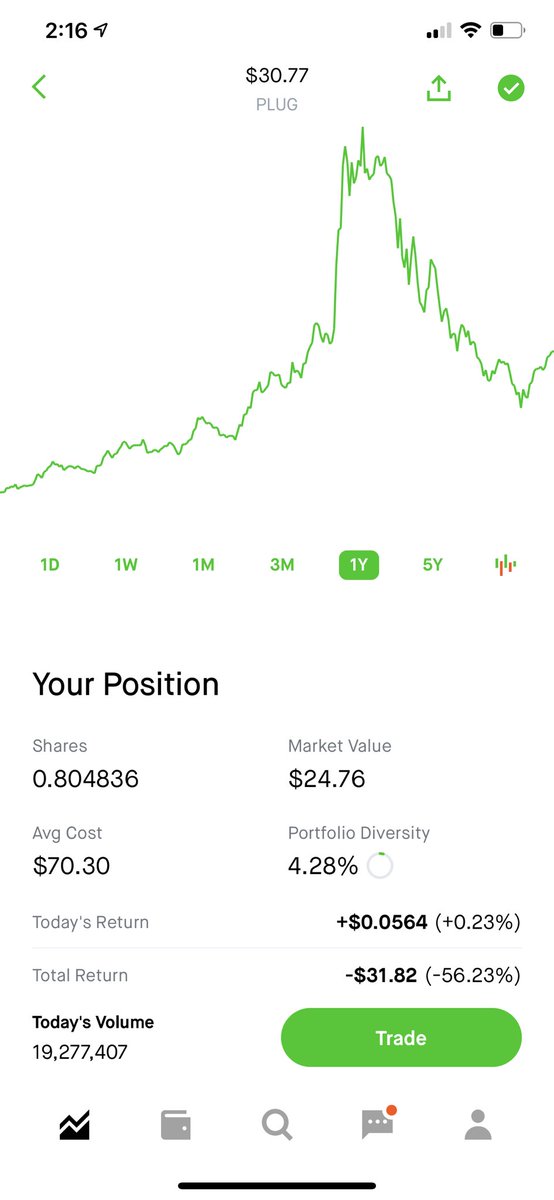 AAbacherli's tweet photo. I’m no financial advisor. But if you want to learn how to make money. Sign up for my course. Here’s the proof https://t.co/sckjYpoEMn