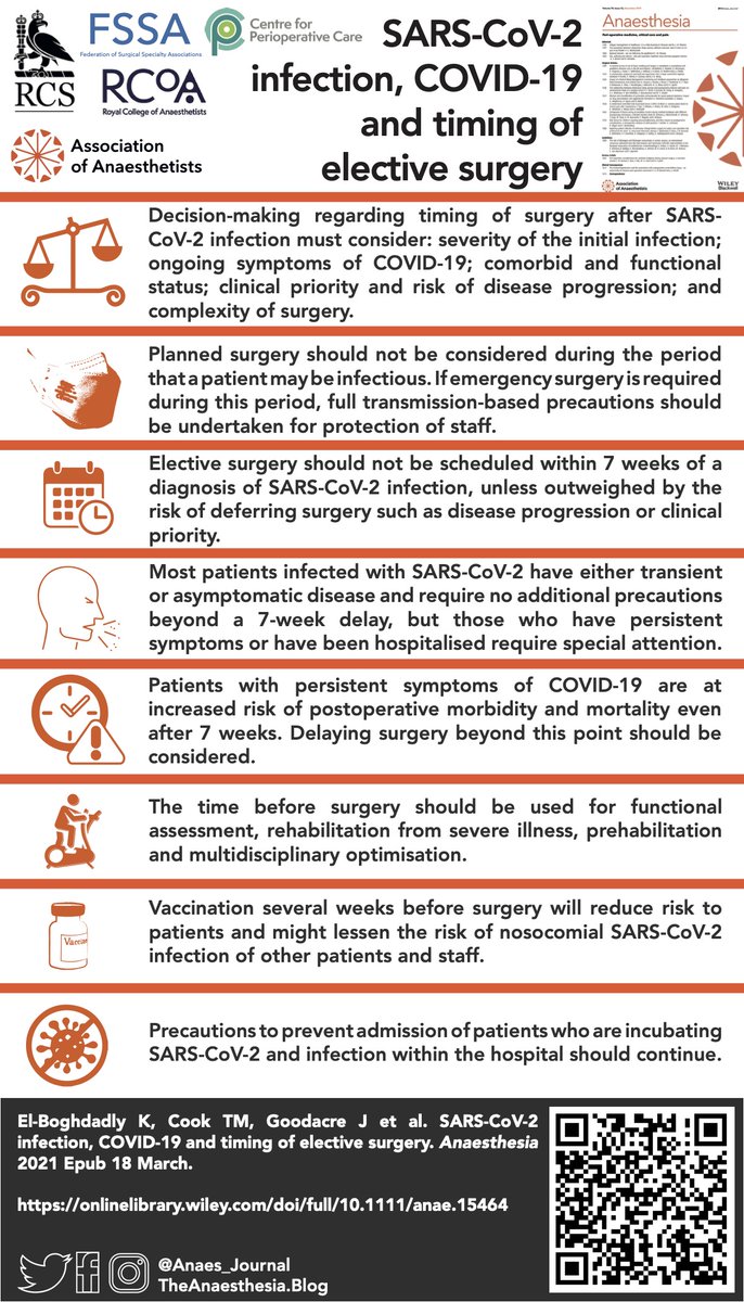 ππ―π’π¦π΄π΅π©π¦π΄πͺπ’ (@anaes_journal) on Twitter photo πAs the population of patients requiring surgery following SARS-CoV-2 infection grows, so will the need to ensure safe peri-operative care.
Great new guideline from <a href="/elboghdadly/">Kariem</a>, <a href="/doctimcook/">Tim Cook</a>, <a href="/scarlettmcnally/">Prof Scarlett McNally</a>, <a href="/NigelMercer/">Nigel Mercer</a> and <a href="/rmoonesinghe/">Ramani</a> π
πβ¦-publications.onlinelibrary.wiley.com/doi/10.1111/anβ¦ πAs the population of patients requiring surgery following SARS-CoV-2 infection grows, so will the need to ensure safe peri-operative care.
Great new guideline from <a href="/elboghdadly/">Kariem</a>, <a href="/doctimcook/">Tim Cook</a>, <a href="/scarlettmcnally/">Prof Scarlett McNally</a>, <a href="/NigelMercer/">Nigel Mercer</a> and <a href="/rmoonesinghe/">Ramani</a> π
πβ¦-publications.onlinelibrary.wiley.com/doi/10.1111/anβ¦
