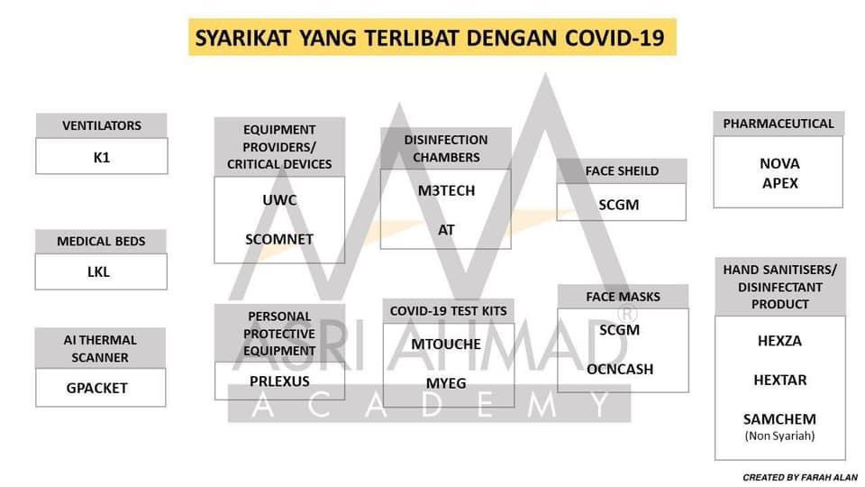 wfarahalan's tweet photo. Kerajaan memperuntukkan 450 juta ringgit bagi meningkatkan kapasiti katil dan peralatan ICU bagi rawatan COVID-19.

Rujukan: Teks Ucapan YAB PM

Kaji pi lah mana tau ada peluang. 

Take care &amp; stay safe,
Farah Alan.

#SahamIsCool https://t.co/JoZvD1dMcd