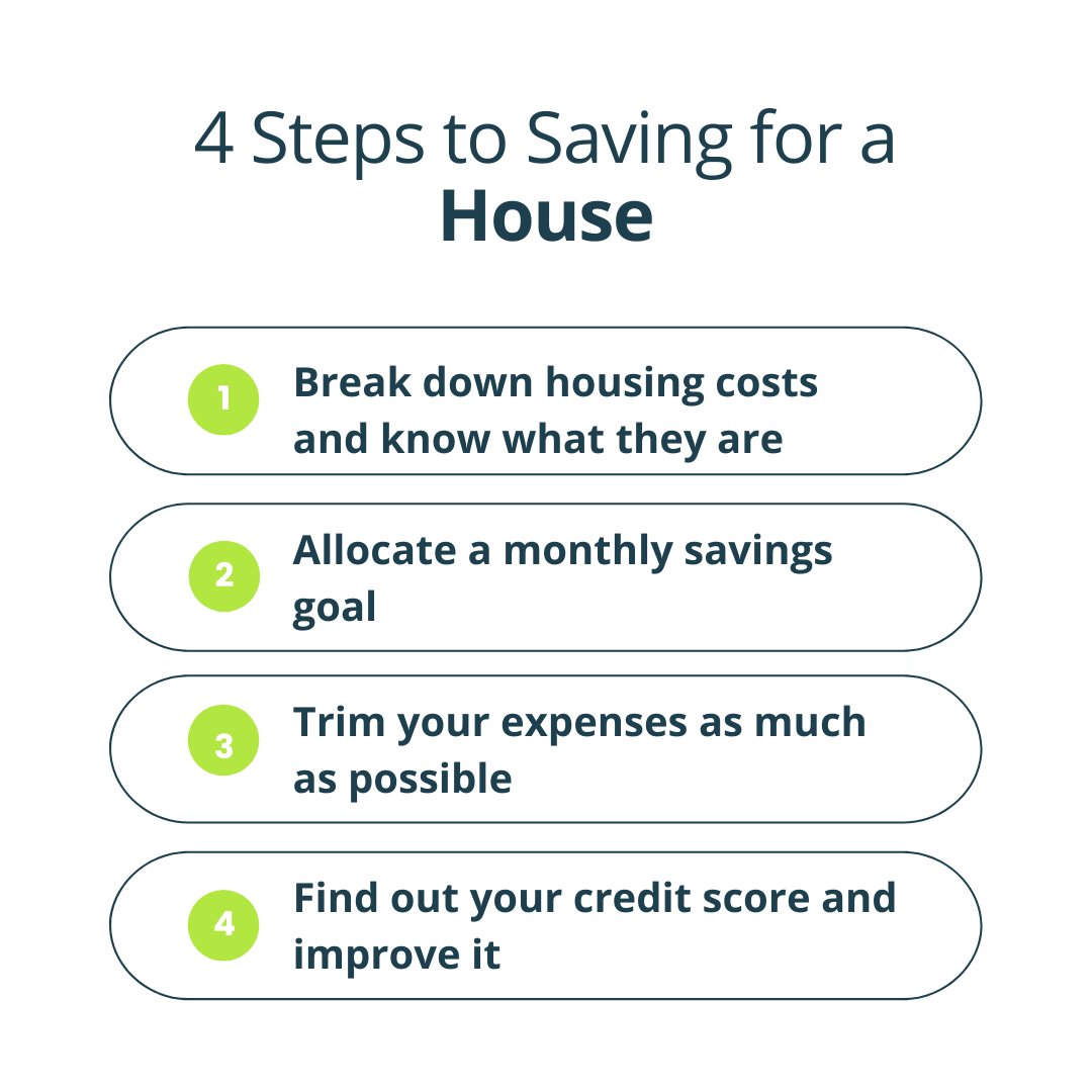 Looking to become a real estate investor by buying your first home?

We know it can seem overwhelming.

The key here is, to get started! 

Complete these four steps and consider yourself on the way to being a real estate investor through the purchase of your first home.