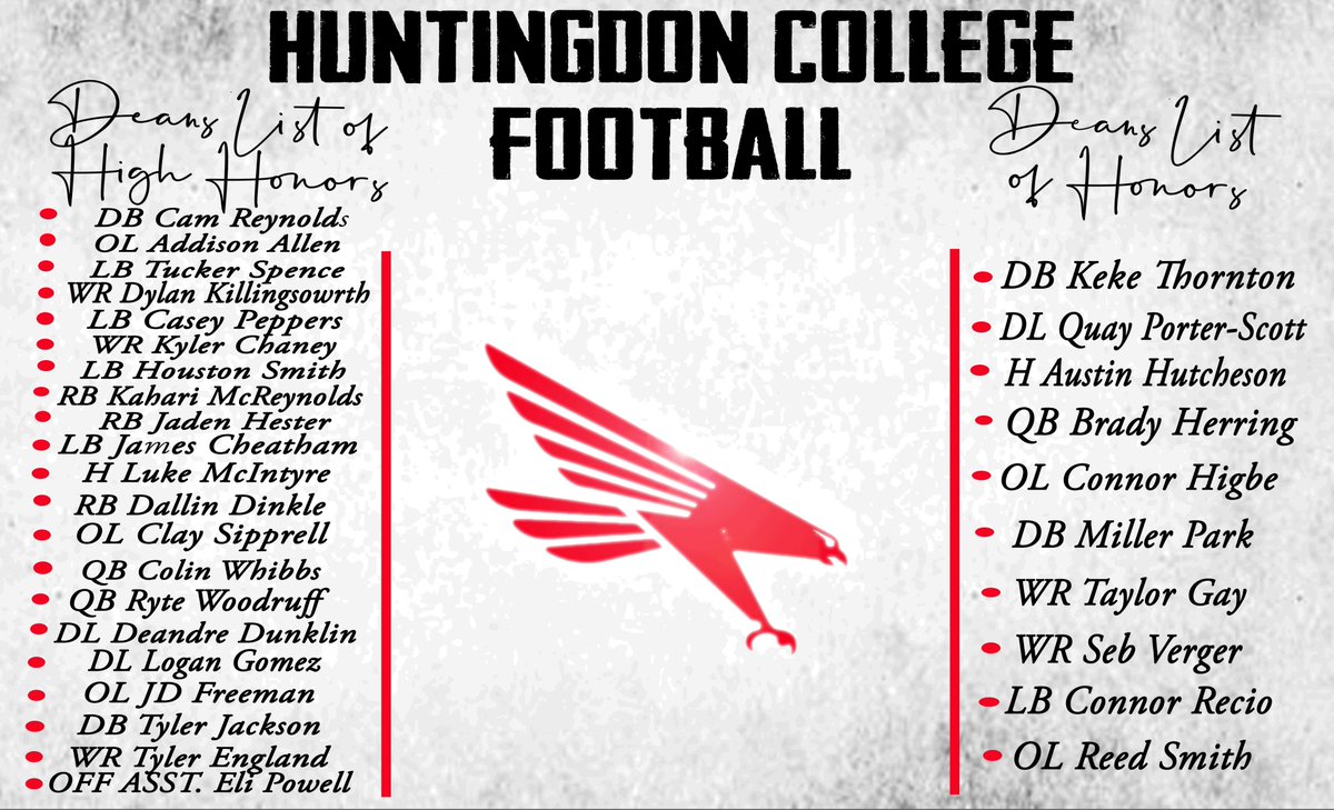 Congratulations to our guys who made Dean's List this fall! These men worked incredibly hard on and off the field. We are so proud how they, and the rest of the student body, handled the adversity of this year. #HawkEm
