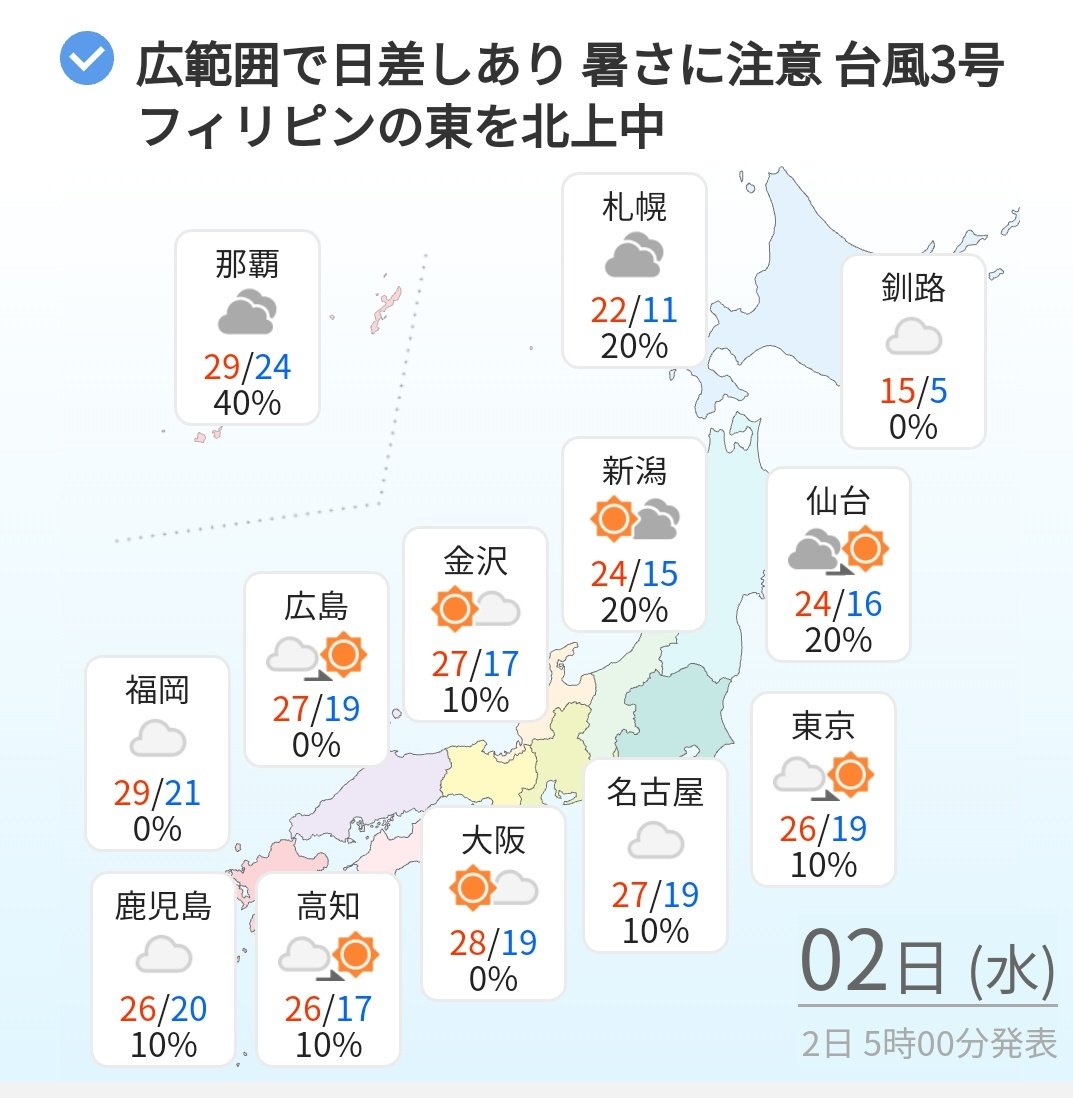 sukzuki's tweet photo. おはようさん🙂
今朝はちょいと冷えるなぁ
いうてオ���ラは暑がりやから丁度いい感じやけどな😁

今日の東大阪の天気は晴れのち曇🌤️
既に曇ってる気もせんでもない

週のなか日
張り切っていこなー😃
#企業公式が毎朝地元の天気を言い合う
#チーム東大阪
#企業公式夏のフォロー祭り https://t.co/iEdJPe3g41
