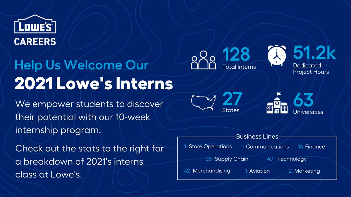 Today, we kick off our summer 2021 internship program at <a href="/Lowes/">Lowe's</a>! 🎓 Retweet to help us give our summer interns a warm welcome! #LowesIntern #LowesLife #Internship