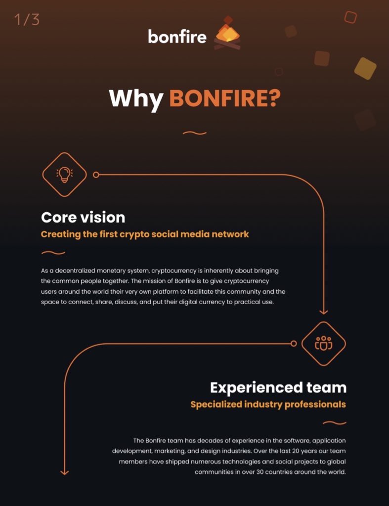 The Bonfire Community tweet media