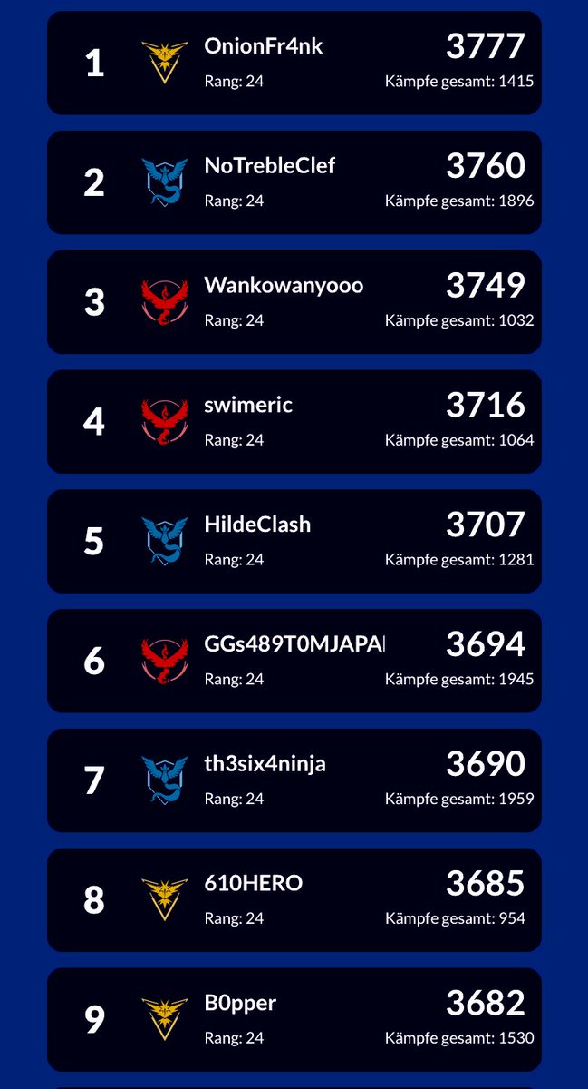 AvatarFailed39's tweet photo. Respekt Trainer! Ihr seid großartige Pokémon Trainer! #PokemonGo #Pokemon #PokemonGOdeu #pokemonGOfr #PokemonGoApp #PokemonGOfriendscode #niantic #nianticAR #pokemonGOAppJP #pokemonGOappTW #pokemonGoAppLA #PokemonGOit #pokemonGOesp #PokemonGOptBR https://t.co/ZmKNY07oo8