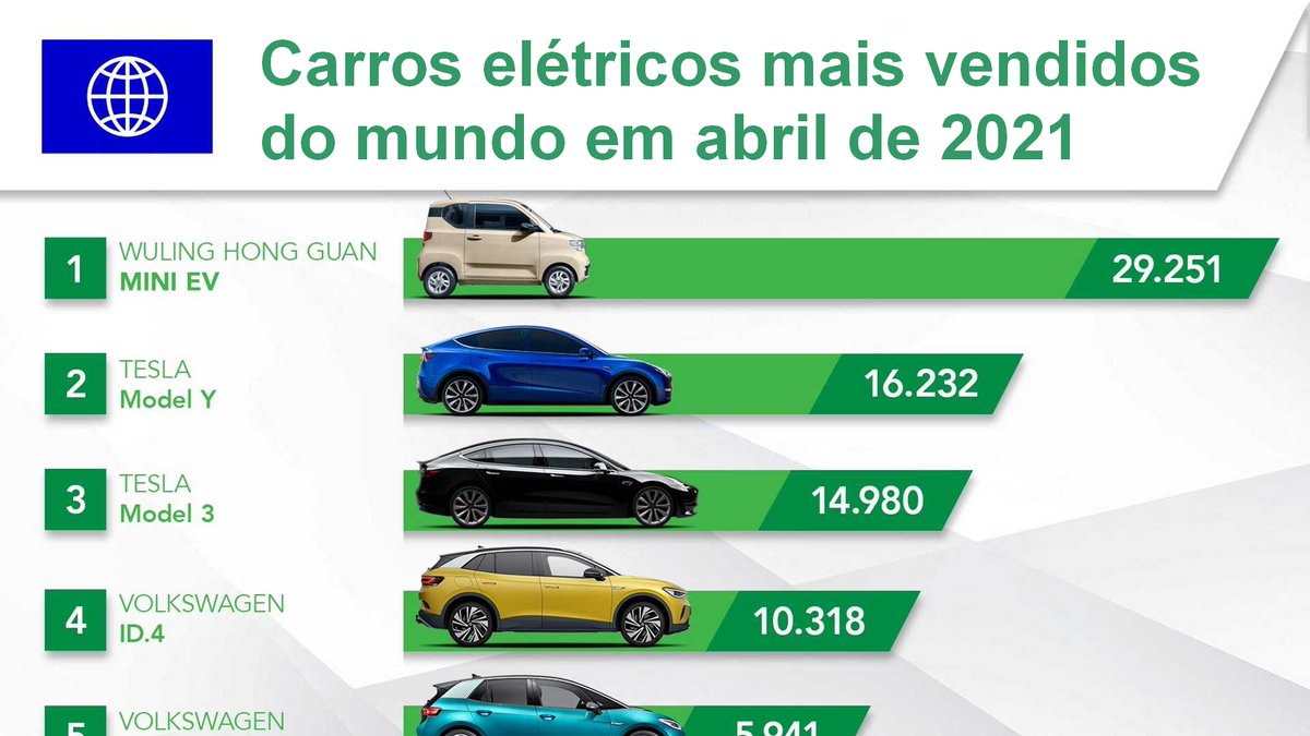InsideEVs Brasil tweet media