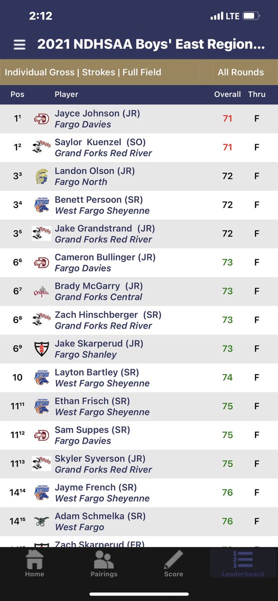 Red River Roughriders Boys' Golf tweet media