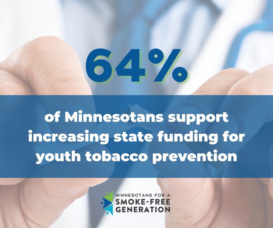 Like most Minnesotans, we support investing in in tobacco prevention and treatment. It’s time for #mnleg to take action! 🗣📢 #KeepLungsLoud