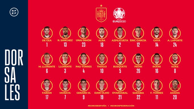 Quemar batalla barril Desvelados los dorsales de la Selección Española para la EURO2020 | Marca