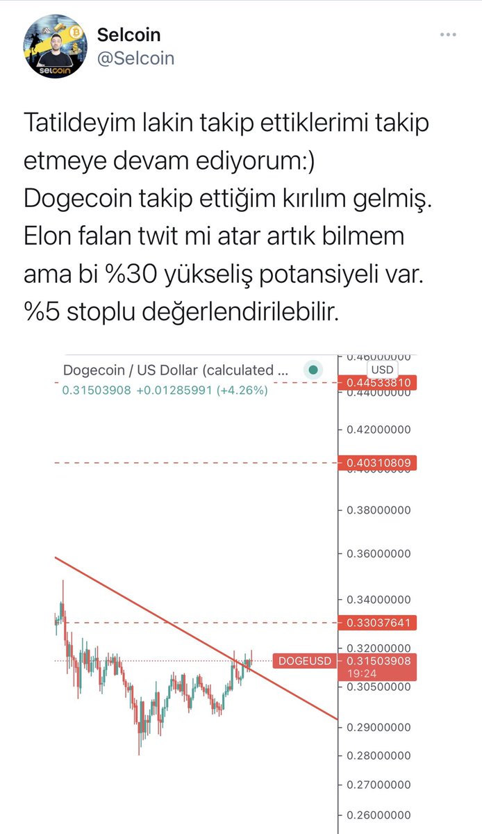 Neyse ki temel bir haber geleceğini de yazdım:) 

Elon twit atmadı ,Coinbase dogecoin listeleme haberi geldi :)