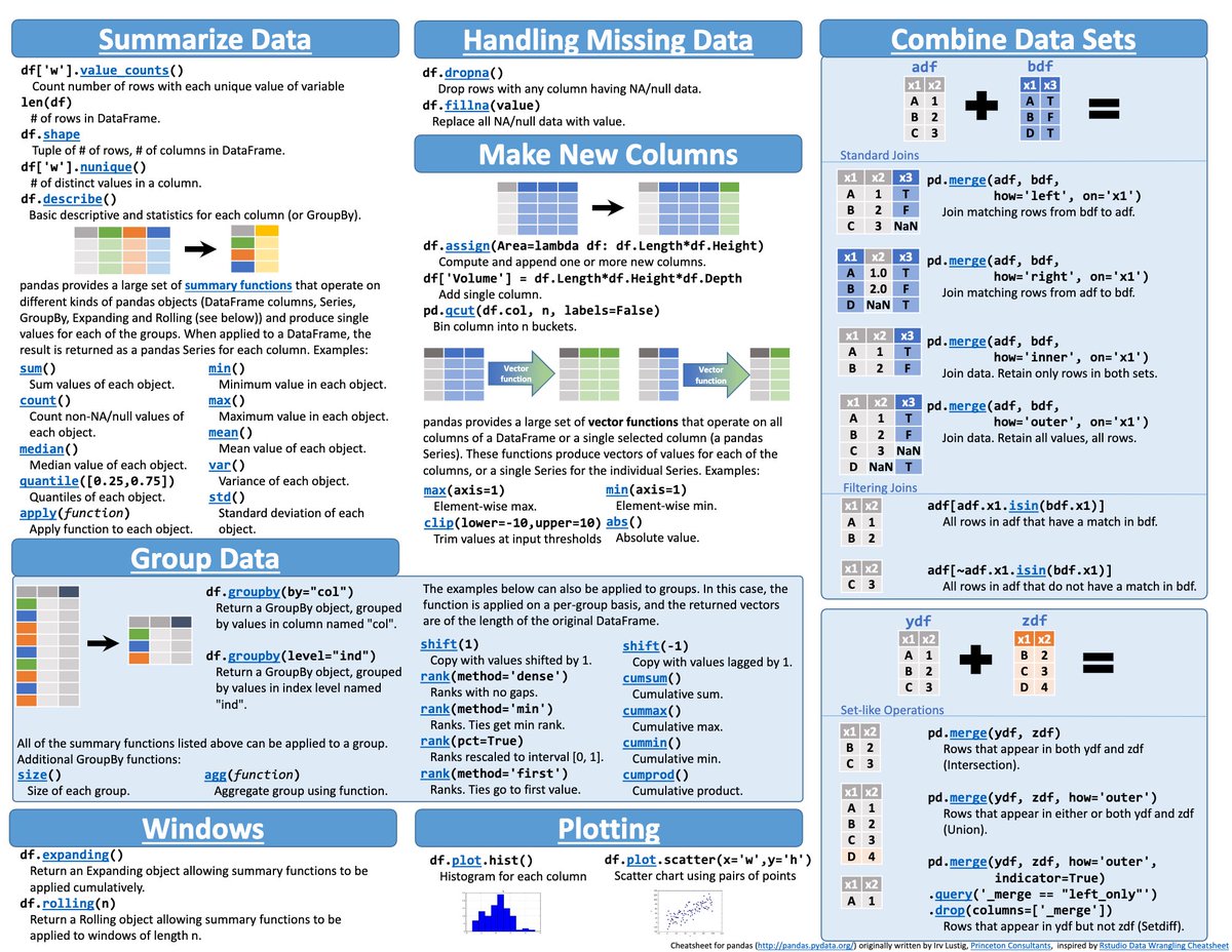 Here’s the Pandas cheatsheet that I found in the official Pandas GitHub repo- github.com/pandas-dev/pan… 

One should often check out Github repos of the libraries that they’re using/learning.

#pythonlearning #programming101 #100DaysOfCode #Pandas #pythondeveloper #Python 

[1/2]