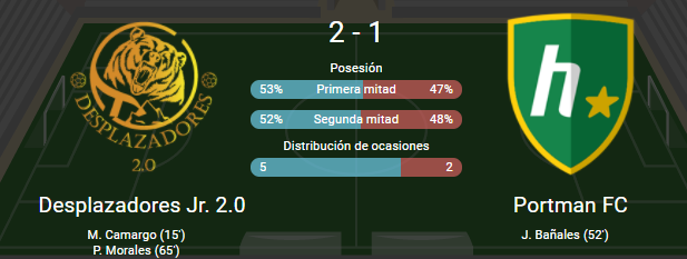 Partido muy apretado para los chicos pero 3 puntos de oro que dan la ventaja y hacen soñar a la directiva y familias de los pequeños.......