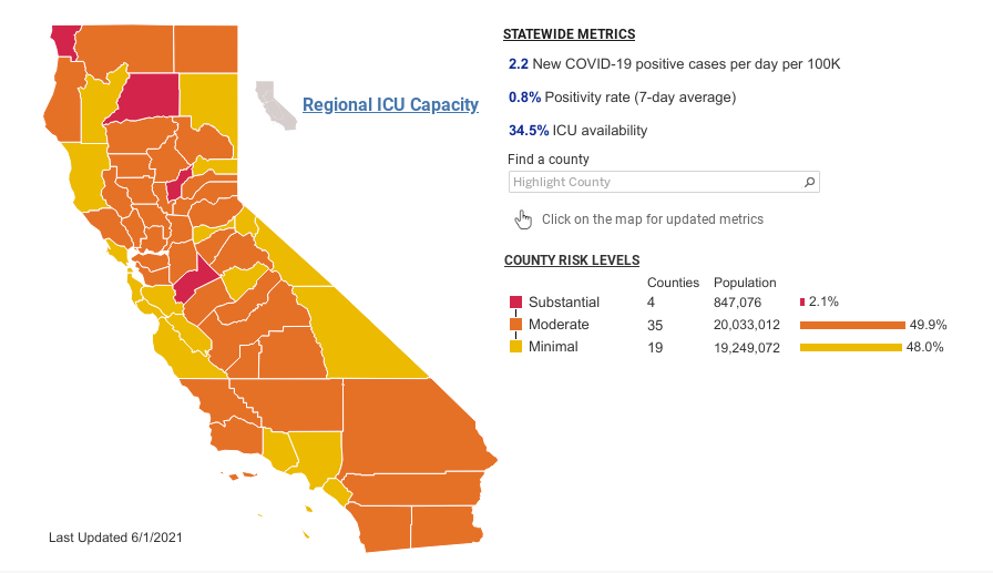 KPIXtv's tweet photo. CA REOPENINGS
#MarinCounty ➡️ #YellowTier
#SolanoCounty ➡️ #OrangeTier
https://t.co/hNkcGAmKtJ https://t.co/maPiN2frFZ