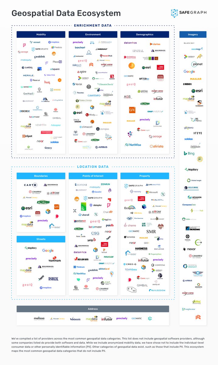 Check out the latest version of our geospatial ecosystem map 🌎👇
