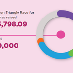 Photo by Triangle Race for the Cure (@TriangleRFTC)