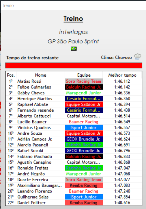 F3Sulalight's tweet photo. Pra decidir o titulo iremos dar mais informaçoes mas esse é o qualy rossi é o pole!!! https://t.co/9yH0IA87jd