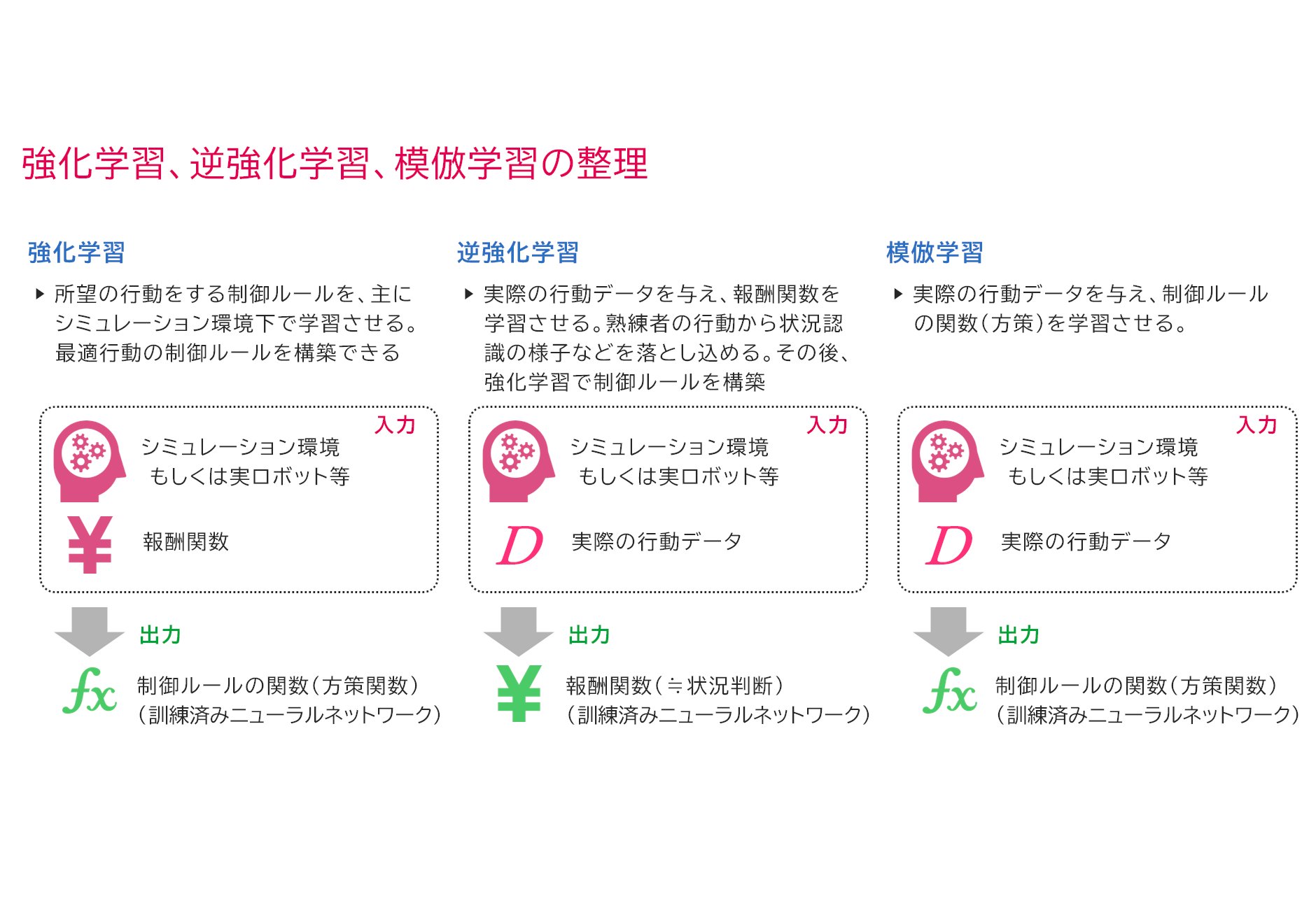 強化学習 強化学習 - 星の本棚