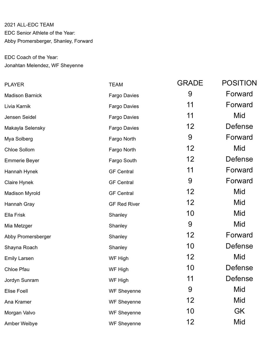 Congratulations to our very own captain, Hannah Gray on earning a spot on the 2021 All-Conference EDC team!!💥💥