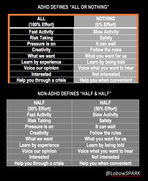 LobowSpark's tweet photo. Would you rather have many average qualities or a few truly great ones?…
ADHD people are far from average when given the freedom to figure out how to use our strengths.
#ADHD #adhdtwitter #Neurodivergent #adhdpower https://t.co/58qCTfd3cM