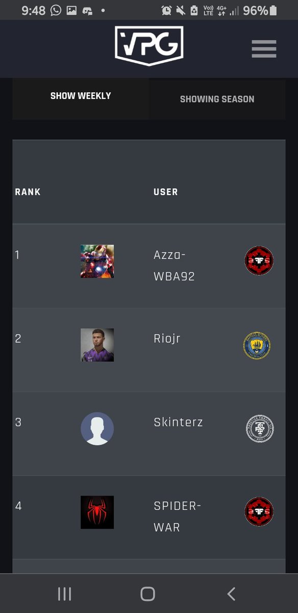 ForceFootball_'s tweet image. On a personal note, 2 consecutive seasons as top CB, big up the lads for helping get those clean sheets!