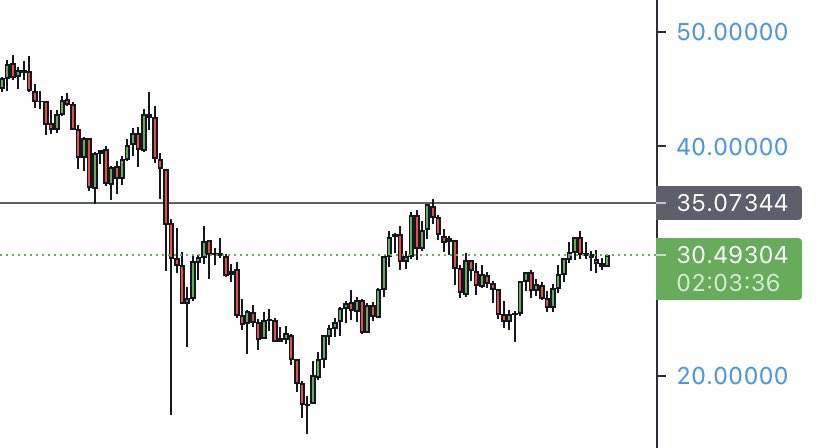 DecipleSatoshi's tweet photo. You walk down stairs and your girlfriends sisters $LINK looks like this below critical resistance. Wyd? 👀 https://t.co/Z5LxXODbJQ
