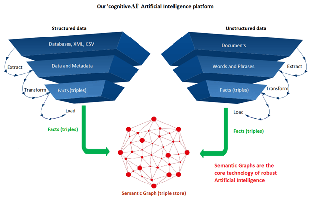 #DigitalTransformation starts here. bit.ly/2Nn0tvu

#AI #artificialintelligence #machinelearning #datascience #deeplearning #rpa #cio #cto #cfo #ceo #databases #metadata #knoweldgegraphs