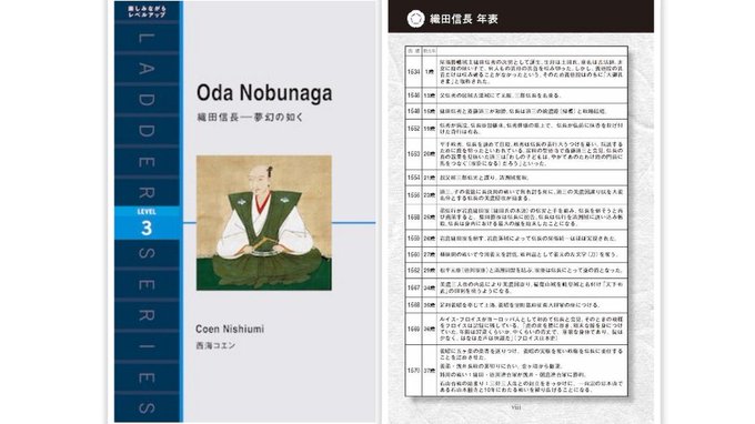 تويتر Ibcパブリッシング 営業部 على تويتر ラダーシリーズ 織田信長 夢幻の如く T Co Eqndhsslef 日本人に最も人気のある戦国武将 織田信長 波乱に満ちたその生涯を 実弟 織田有楽斎 を語り部として綴られた稀代の英雄の物語 登場人物相関図