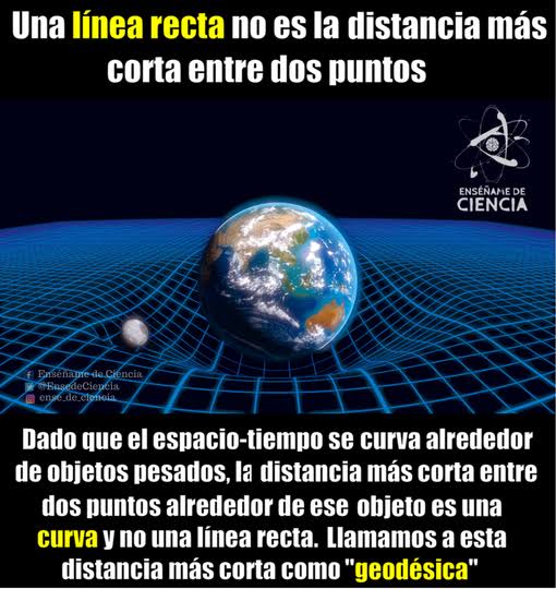 tomar Humilde Esmerado camino mas corto