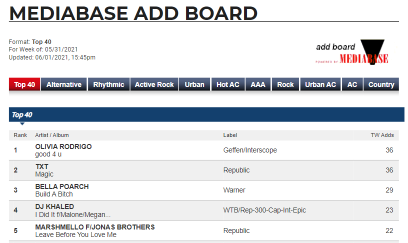 Mediabase addboard