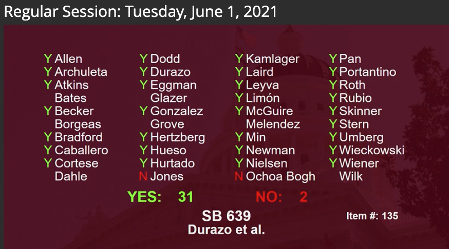 kenjbarnes1's tweet photo. Fantastic news, #SB639 by @SenMariaEDurazo just passed off the senate floor! @OptionsForAll is so happy to have advocates like Sen. Durazo, @DisabilityCA, and @CalSCDD out there fighting for our people to ban subminimum wage employment! 🙌🏾 https://t.co/XktJ2sDzOn