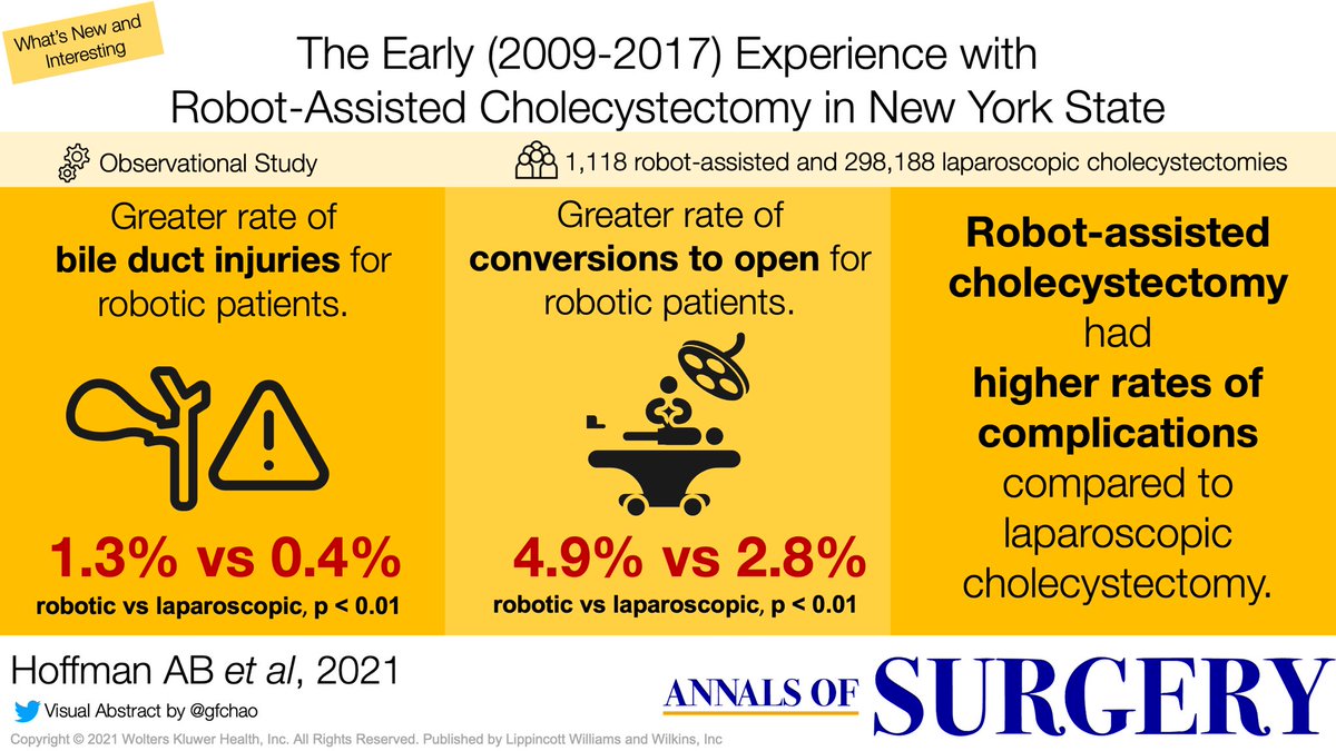 MISIRG (@misirg1) on Twitter photo The Experience with Robot-Assisted Cholecystectomy in New York
#MISIRGlobalSurgery #SoMe4Surgery
<a href="/SWexner/">Steven D Wexner MD, PhD</a> @Cirbosque <a href="/NeilFlochMD/">Neil Floch MD</a> @ramirezmdfacs <a href="/SAGES_Updates/">SAGES is in Tampa in 2026!</a> <a href="/salo75/">Salomone Di Saverio MD PhD FACS FRCS (Eng)</a> <a href="/EwenGriffiths/">Ewen A Griffiths</a> <a href="/DrThawaba/">Abdullah Thawaba</a> @DissanaikeMD <a href="/mj_pucci/">Michael J. Pucci</a> The Experience with Robot-Assisted Cholecystectomy in New York
#MISIRGlobalSurgery #SoMe4Surgery
<a href="/SWexner/">Steven D Wexner MD, PhD</a> @Cirbosque <a href="/NeilFlochMD/">Neil Floch MD</a> @ramirezmdfacs <a href="/SAGES_Updates/">SAGES is in Tampa in 2026!</a> <a href="/salo75/">Salomone Di Saverio MD PhD FACS FRCS (Eng)</a> <a href="/EwenGriffiths/">Ewen A Griffiths</a> <a href="/DrThawaba/">Abdullah Thawaba</a> @DissanaikeMD <a href="/mj_pucci/">Michael J. Pucci</a>