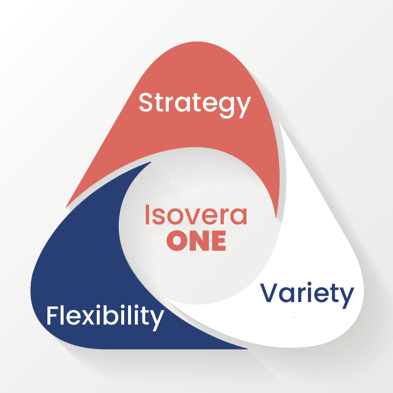 What is it about Isovera ONE that sets us apart from other success plans? We sat down with our team to answer questions like “why chose Isovera ONE?”, “what makes it special?” &amp; “why do we love it? Here are their top three reasons: bit.ly/3caPX7d  #digitalagency