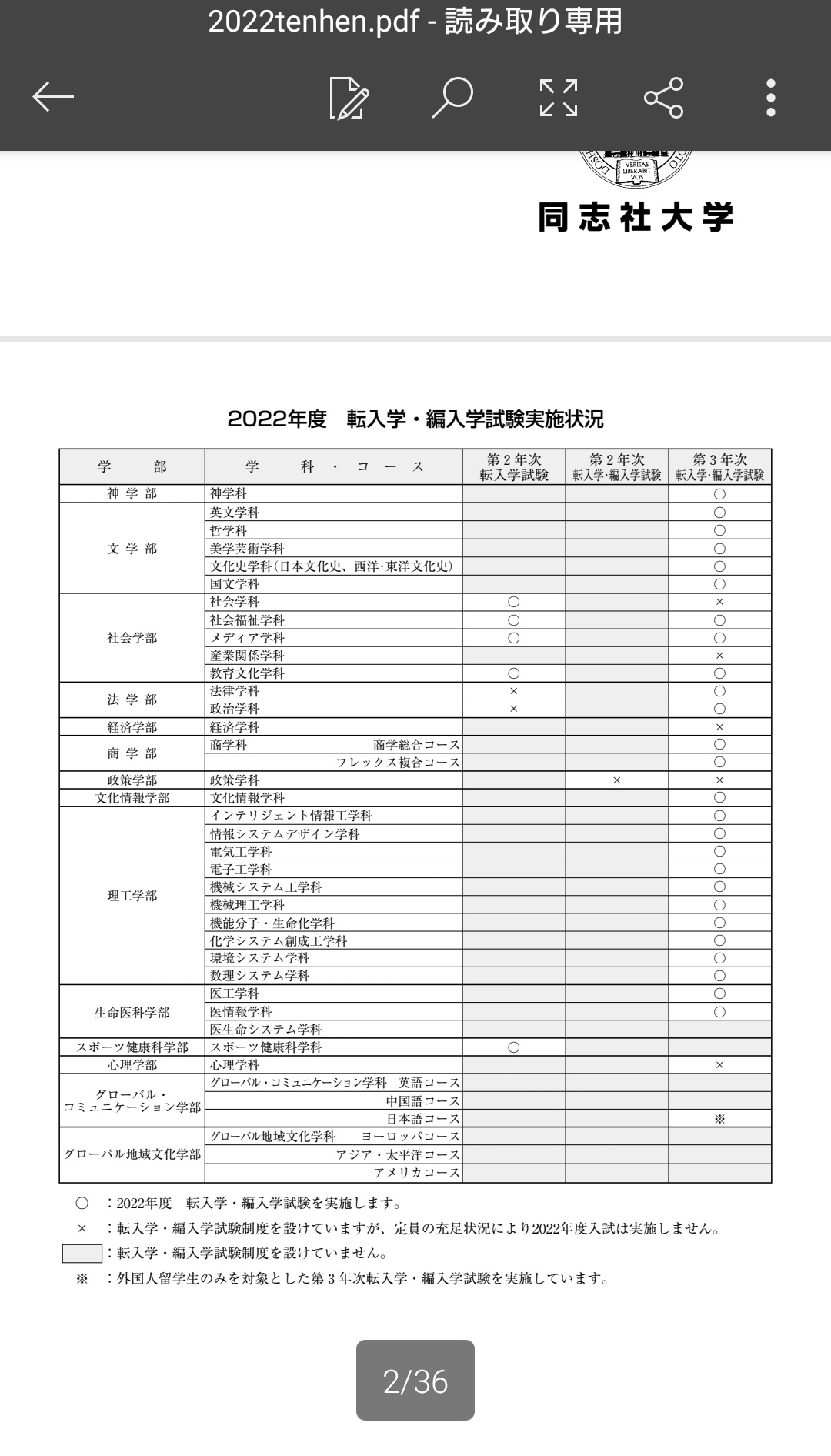 編入情報発信アカウント 同志社大学の22年度に全学部の編入試験の募集要項があがっていました 法学部に関しては 2年次試験は行わず3年次試験のみ法律学科 政治学科の両学科で実施するようです 編入 大学編入 T Co Nfoete5eqa T Co