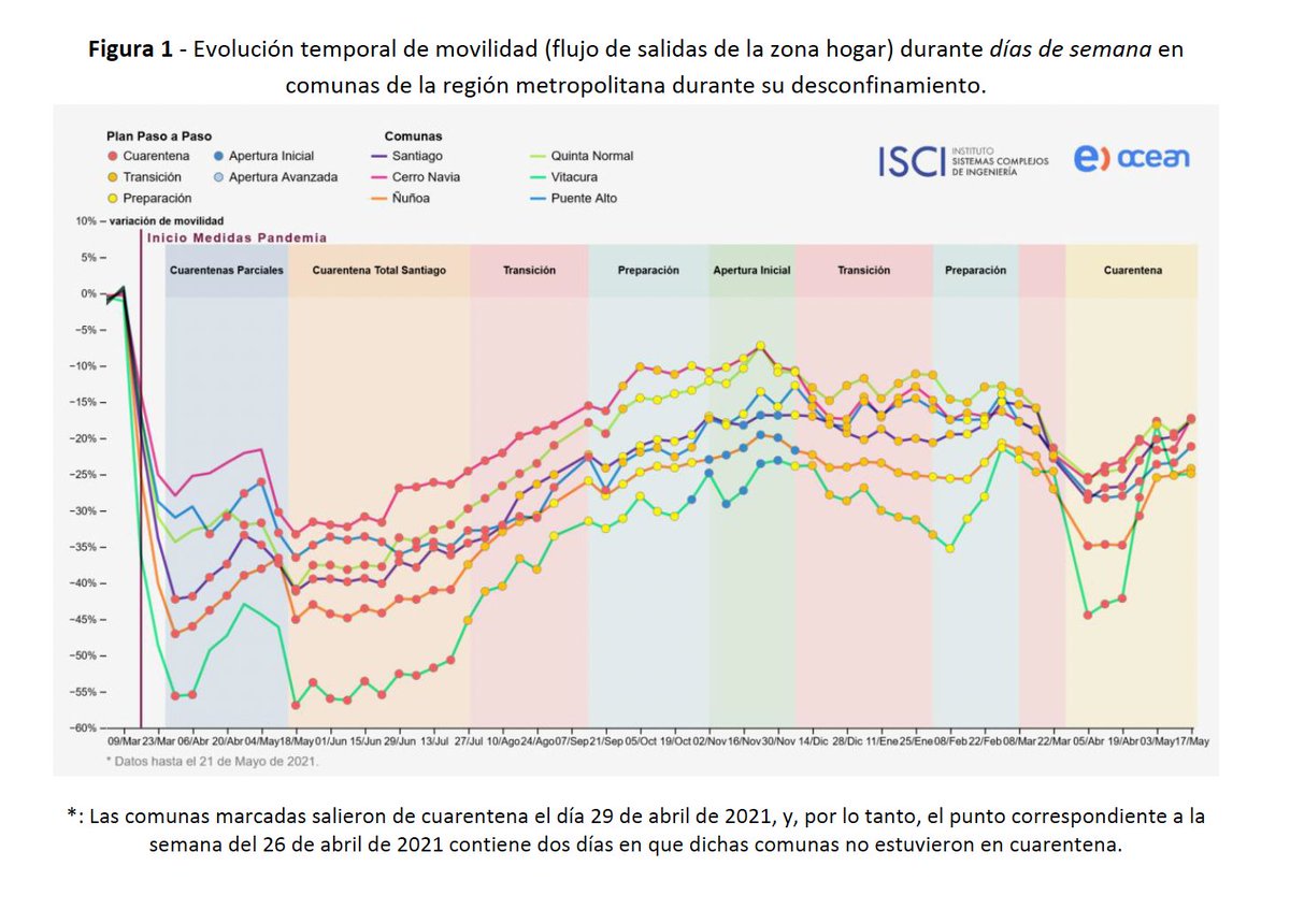 Covid19 Archive Isci Isci