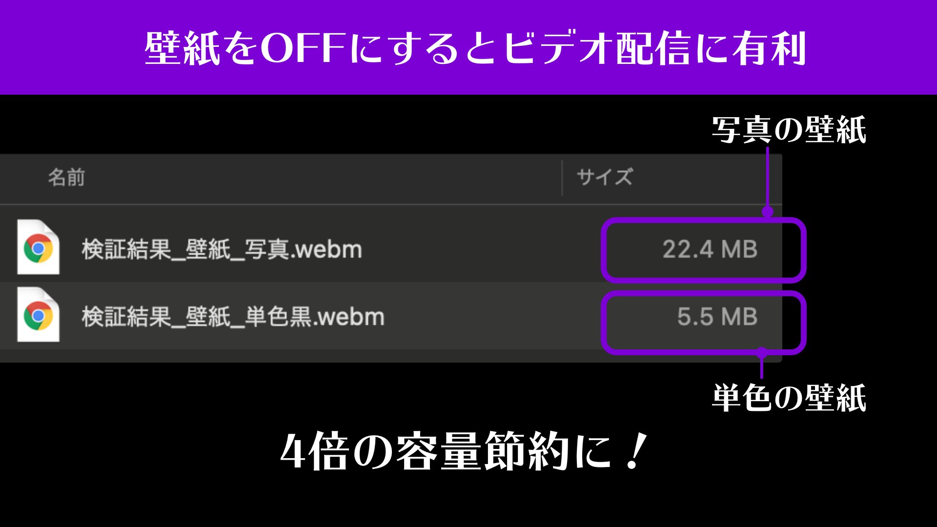 تويتر 池田 泰延 ウェブ制作 على تويتر ビデオ会議でのデスクトップ共有のオススメ設定 デスクトップ背景を単色壁紙にすると 通信帯域の負荷が大きく減ります 検証してみたのですが 映像のデータ量に約4倍の差がでました T Co Mfuvklivvo