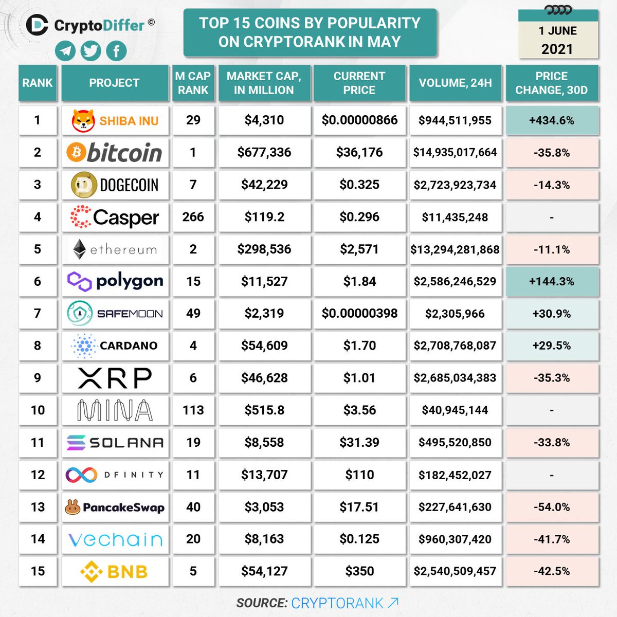 Crypto master tweet media