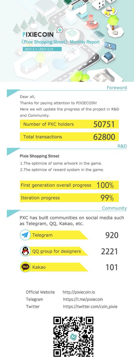 coin_pixie's tweet photo. Dear all, here are PixieCoin reports for your reference. （5.1-5.31） https://t.co/bDmSS7VuMk