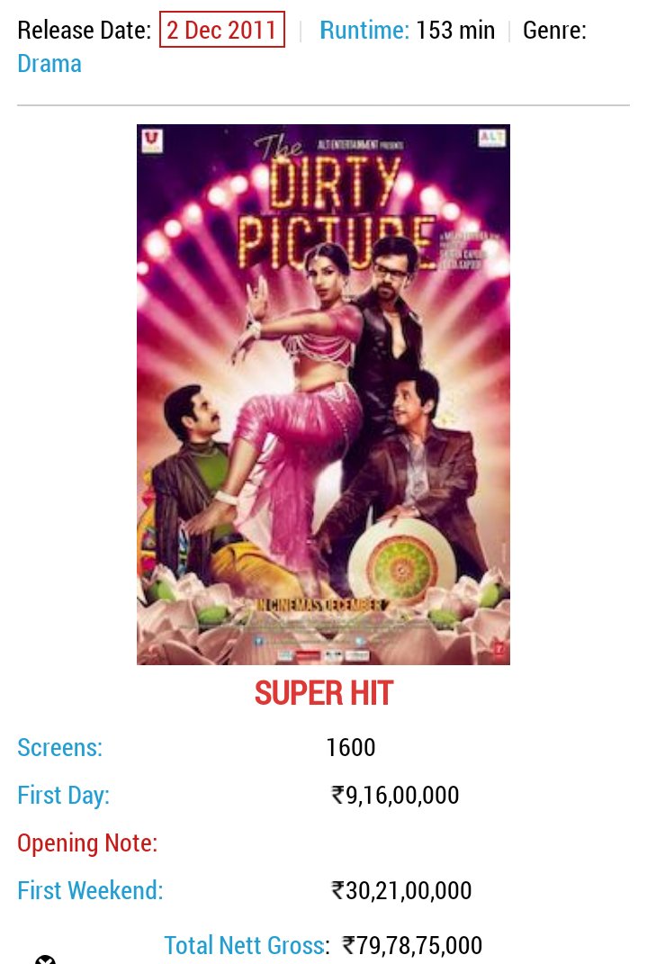 msd_adian_soreb's tweet photo. 😂even patiala house ka net gross double karde fir bhi dirty picture moot rahi hai makhi sir ki patiala house pe😂

Stardom ki baat bhi kis chindi actor ke fans ke moo se sunni milti hai bc😂jinke actor ki movie ki release date bhi koi aur tay karta hai😂 https://t.co/jL6iGDKuXv