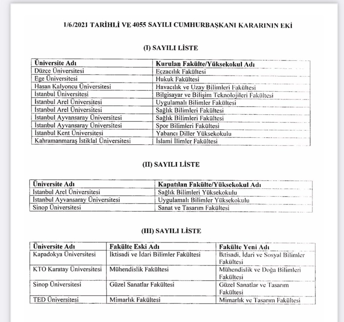 Ülkedeki eczacılık fakültelerinin fazla olduğunu, donanımı yeterli olmayanların acil olarak kapatılmasını söylemekten yorulduk. 
İhtiyaç varmış gibi bir de Düzce Üniversitesi'ne Eczacılık Fakültesi açılıyor. 
Böyle devam ederse eczacılık mesleğinde işsizlik artmaya devam edecek!